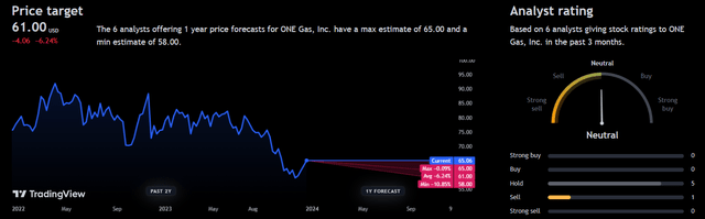 Analyst Consensus