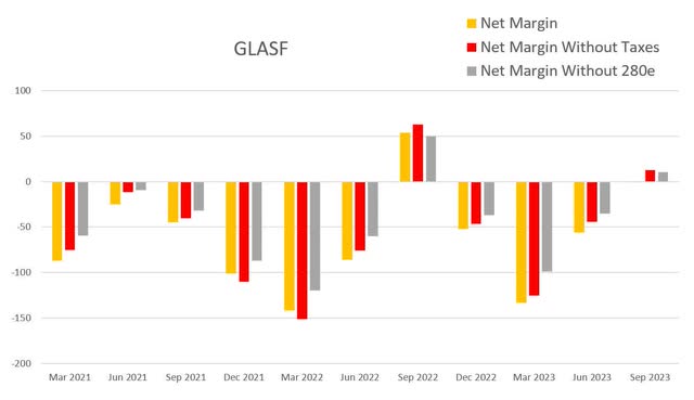 glasf glass house brands