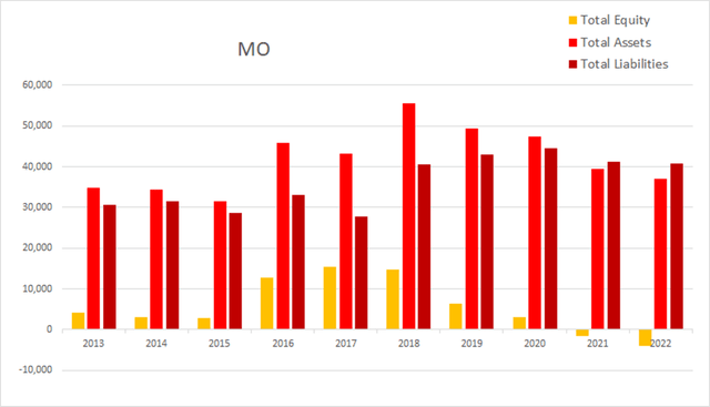 mo altria equity assets liabilities