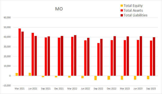 mo altria equity assets liabilities