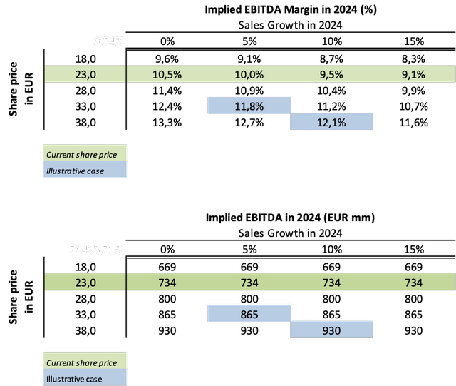 number table