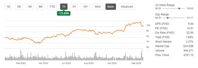 CAH Stock Price Trend