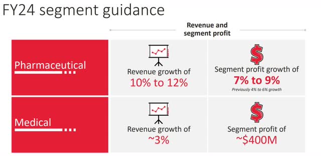 Growth Guidance