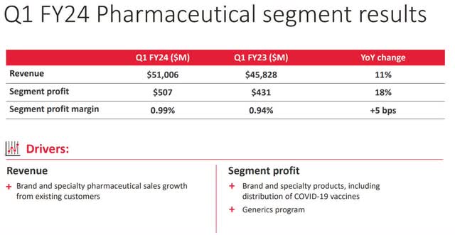 Q1 Pharmaceuticals