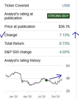 US Bancorp - change since last rating