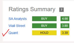 USB - rating consensus