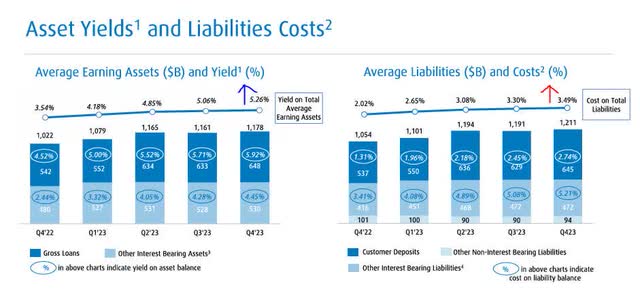 BMO - interest margin