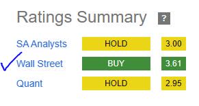 BMO - rating consensus