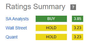 Ally - rating consensus