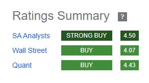 Marathon Oil - rating consensus