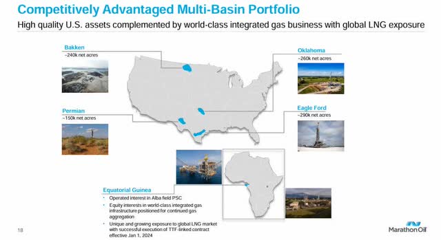 Marathon Oil - diversification