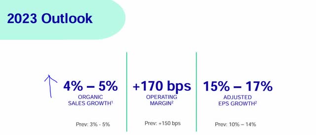 Kimberly Clark - fy23 outlook