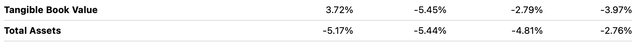 The growth of assets for NAT