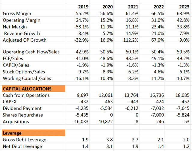 Broadcom historical financials