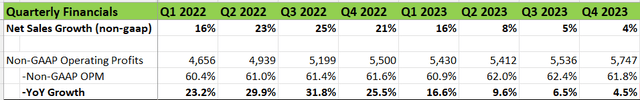 Broadcom Quarterly Results