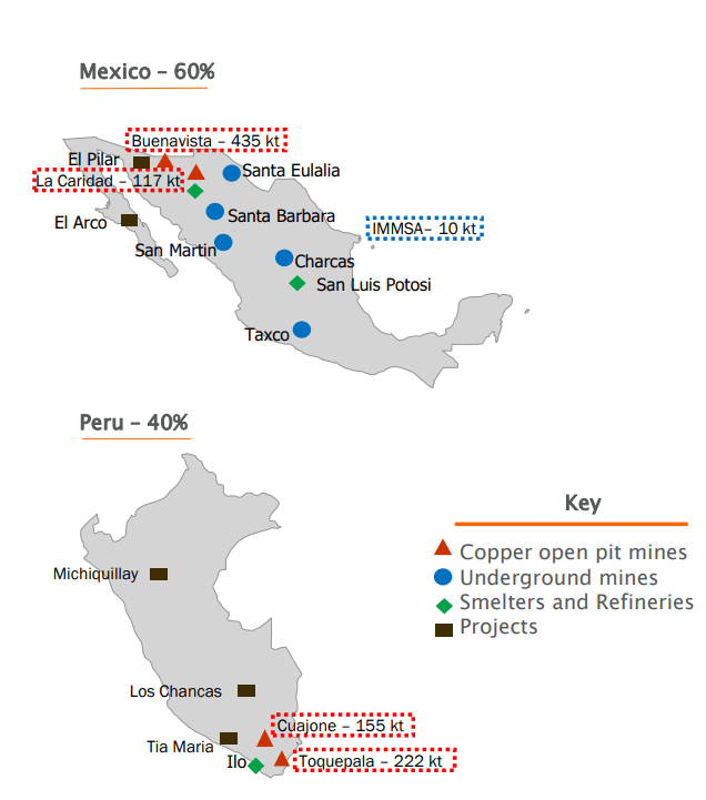 Mines Overview