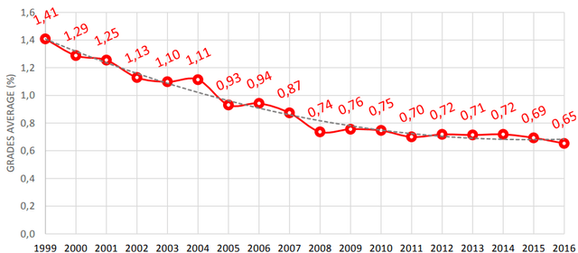 Chile Ore Grade