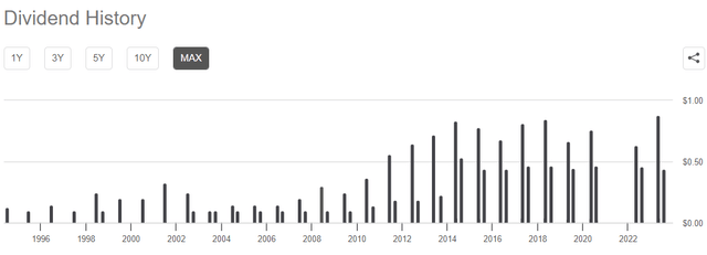 Acomo's Dividend History