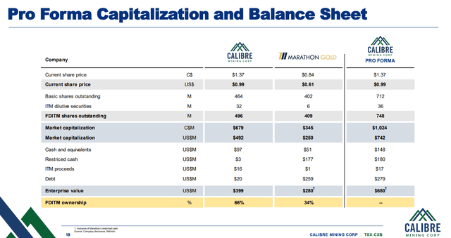 Pro forma balance sheet