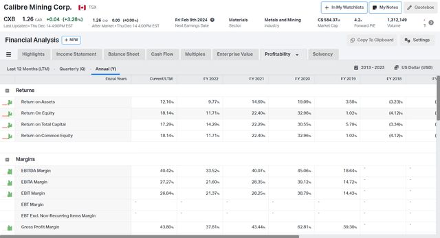 Profitability