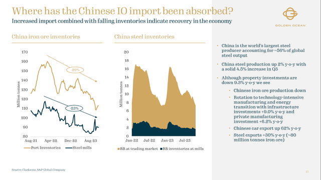 Chinese iron ore inventory