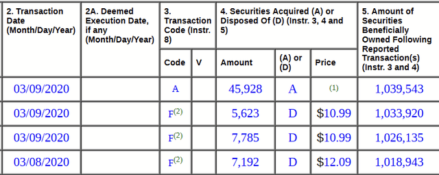 Screenshot of Kaufman's Form 4