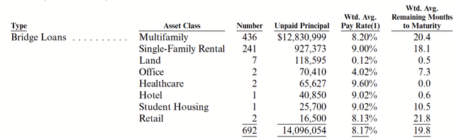 Screenshot of Bride Loan Maturity