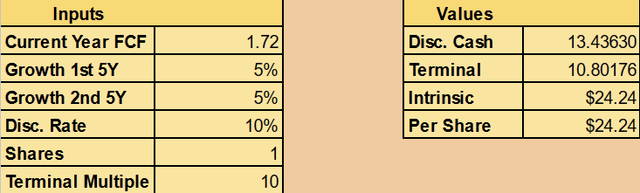 Screenshot of my table for the calculation