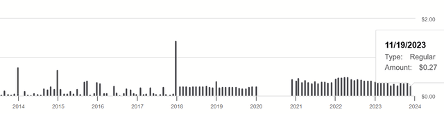 Screenshot of dividend history