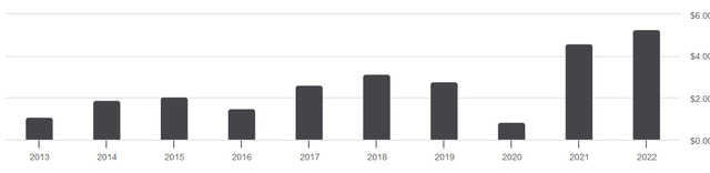 Screenshot of chart