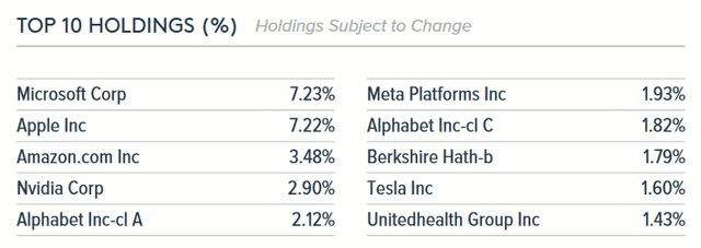 Screenshot of table