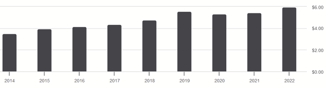 Screenshot of graph