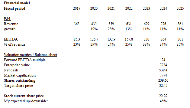 A white sheet with numbers and a few black text Description automatically generated