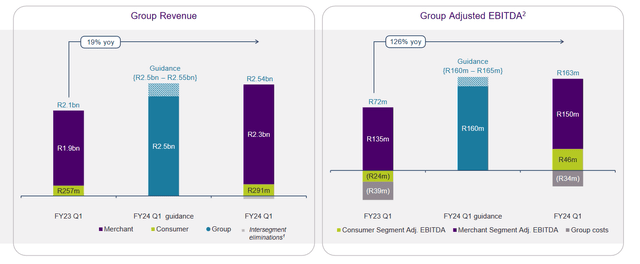 Lesaka revenue by segment