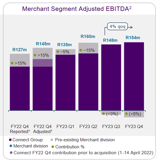 Lesaka Merchant EBITDA