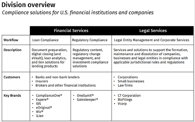 An Overview Of Wolters Kluwer's FCC Business