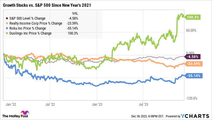 ^SPX Chart