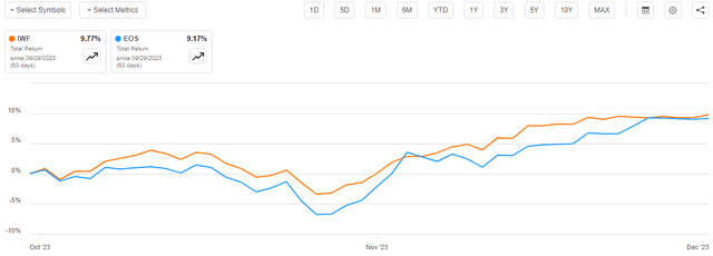 IWF vs EOS