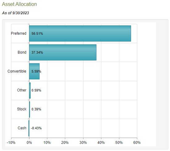 PTA Asset Allocation