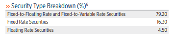 FPF Allocation by Preferred Type