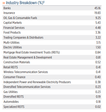 FPF Sector Weightings