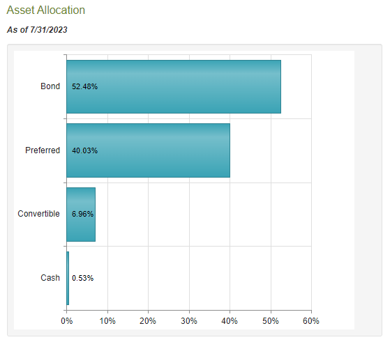 FPF Asset Allocation