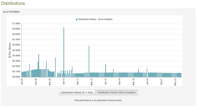 PFN Dividend History