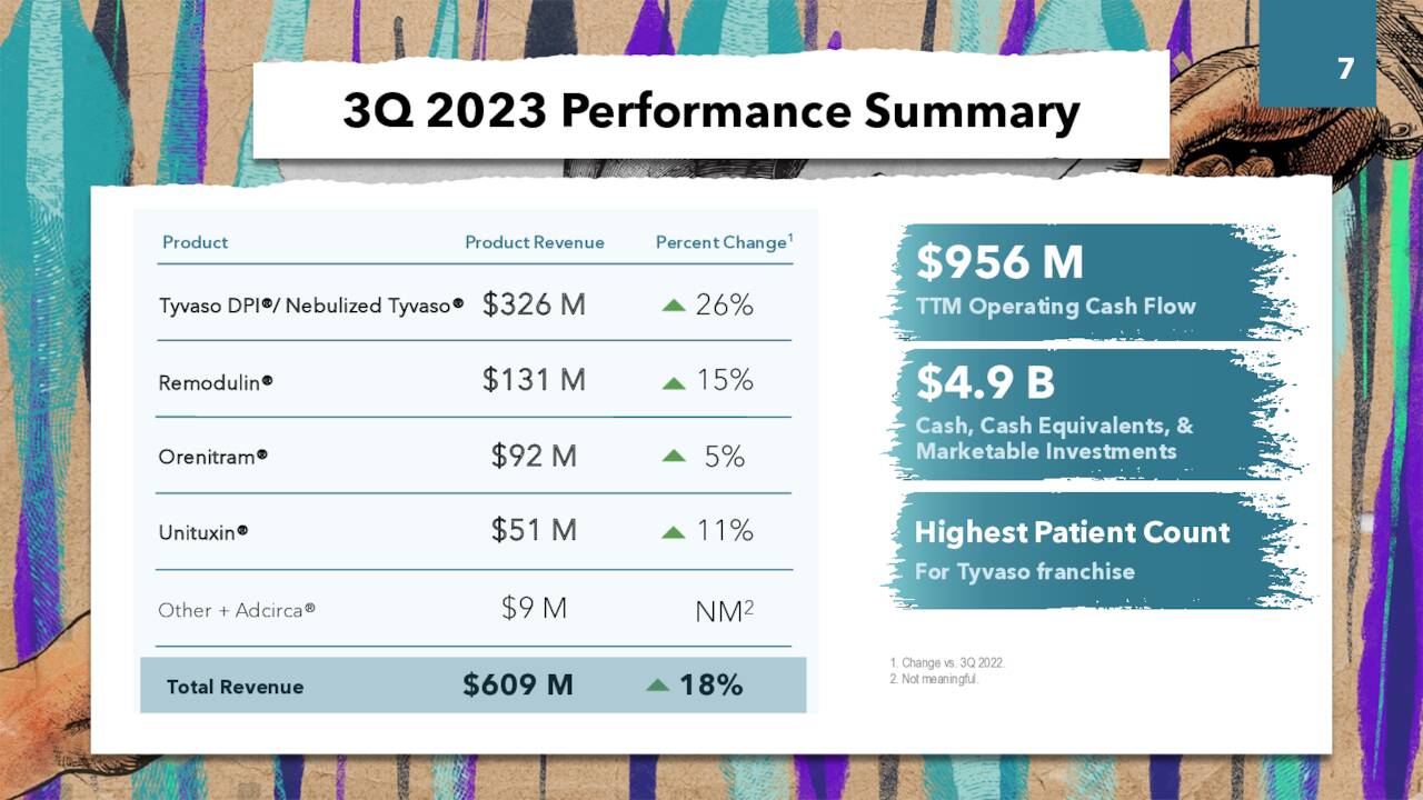 Q3 Highlights