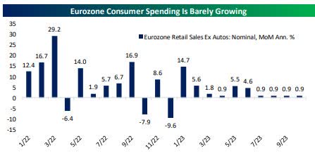 Euro