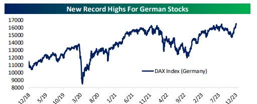 DAX