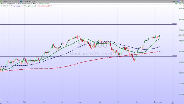 S&P