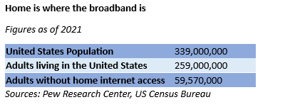 US Broadband