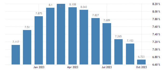 Rent Inflation