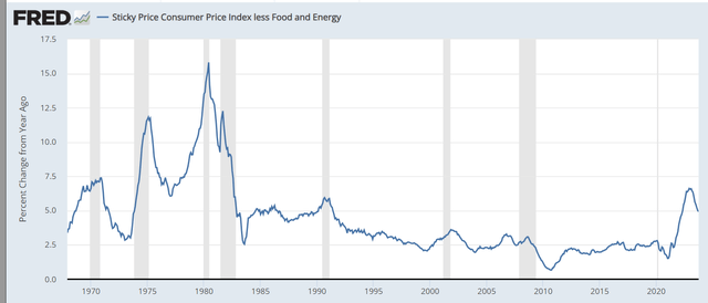 Inflation